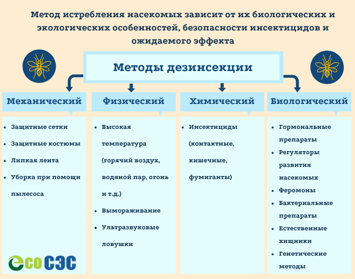 Требования к дезинсекции